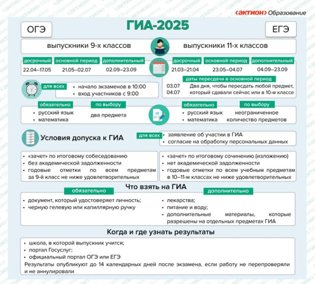 ГИА-9.2025г. ГИА-9.2025г..