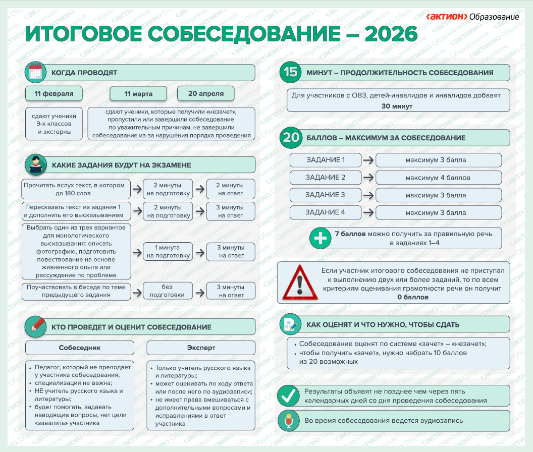 Итоговое собеседование-2026 Итоговое собеседование-2026.